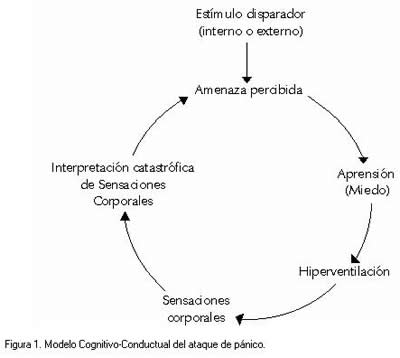 Parar ataque ansiedad